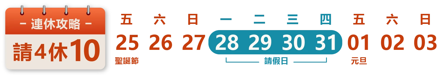 行憲紀念日(聖誕節)連假+元旦