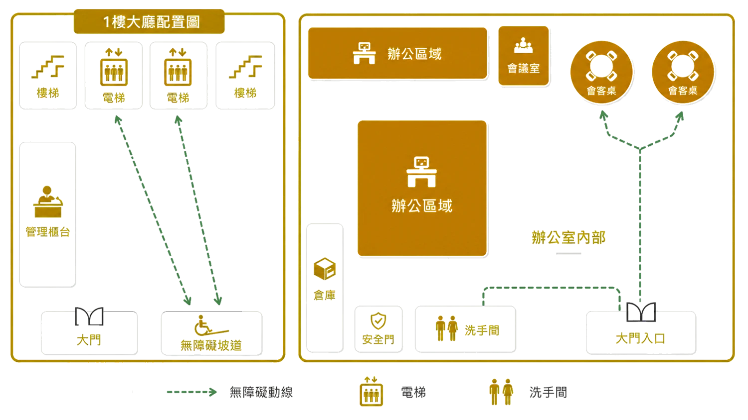 1樓與辦公區域無障礙動線平面配置圖